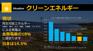 スクリーンショット 2022-02-21 15.29.09