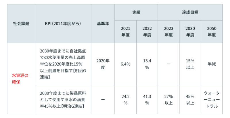 2023meiji_hyou1